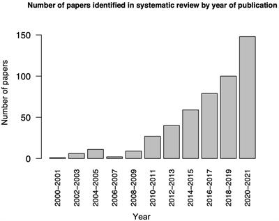 Low-frequency oscillations in the brain show differential regional associations with severity of cerebral small vessel disease: a systematic review